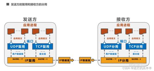 運輸層在計算機網(wǎng)絡(luò)系統(tǒng)工程服務(wù)中的關(guān)鍵作用