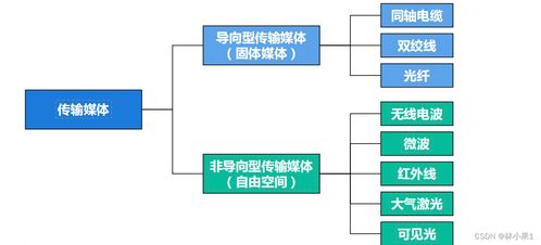 計算機網(wǎng)絡(luò)系統(tǒng)工程中的物理層服務(wù)