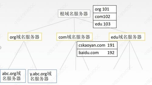 域名系統(tǒng)（DNS）在計(jì)算機(jī)網(wǎng)絡(luò)系統(tǒng)工程服務(wù)中的核心作用