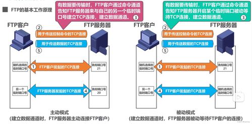 計(jì)算機(jī)網(wǎng)絡(luò)系統(tǒng)工程服務(wù) 從FTP、電子郵件到萬(wàn)維網(wǎng)WWW