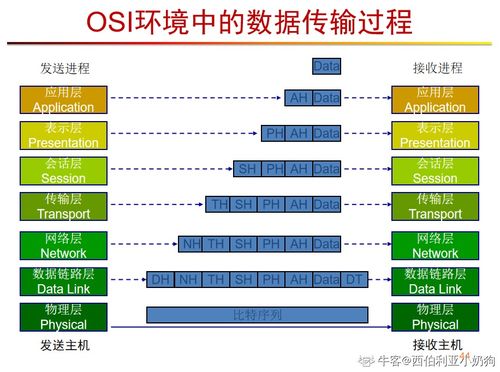 計算機網絡系統工程服務 構建高效、安全、可靠的數字基石