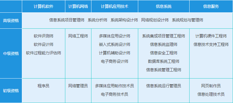 這個證書建議人手一份！拿下它，計算機網絡系統工程服務的職業門檻將被你踩在腳下