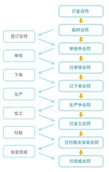 家博士櫥柜 智聯未來，匠心打造計算機網絡系統工程服務新標桿
