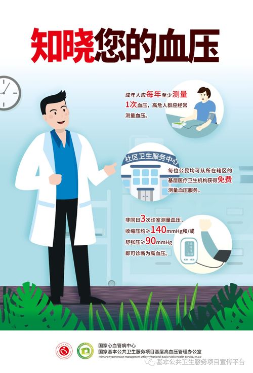 阻擊高血壓，護衛(wèi)心腦腎——高血壓科普教育周策劃創(chuàng)意